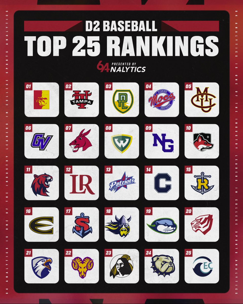 64Analytics tweet media
