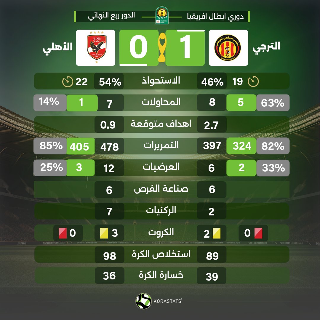 KoraStats tweet media