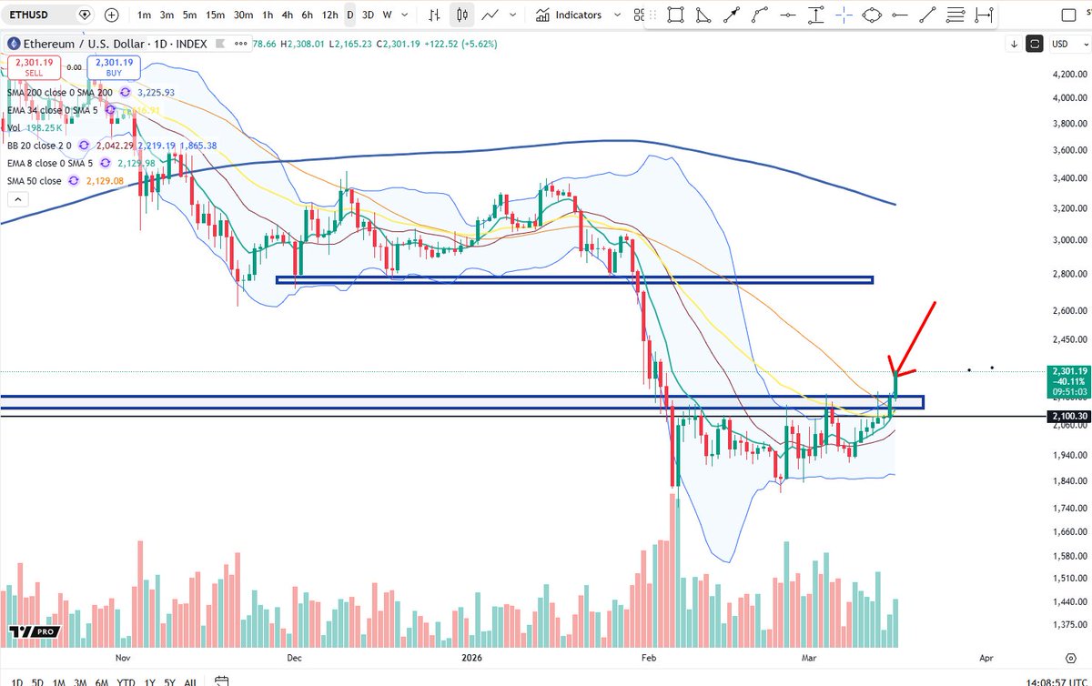 Cheds Trading tweet media