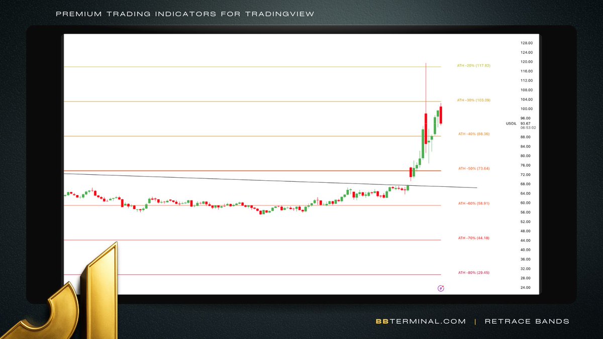 BB Terminal tweet media