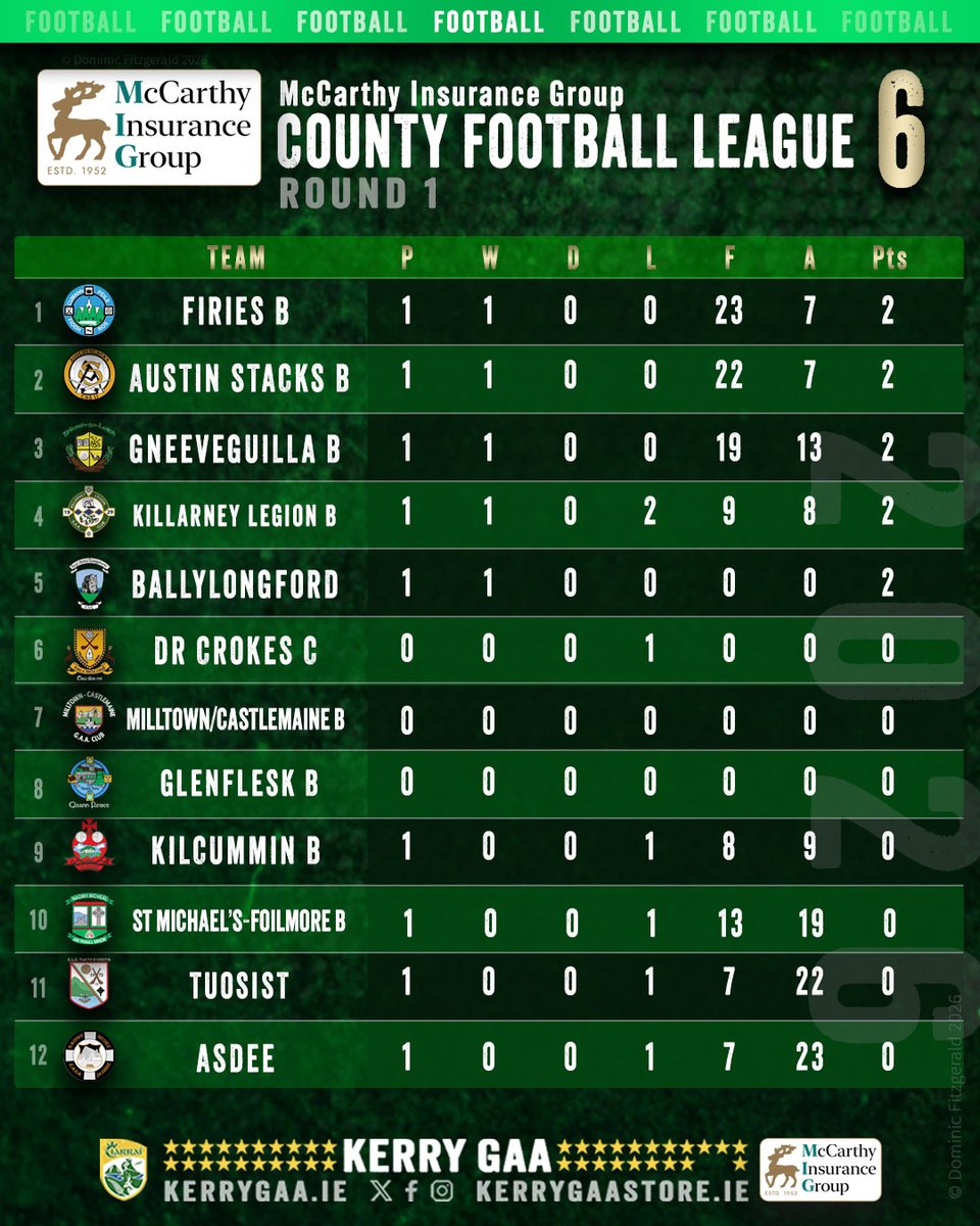 Kerry GAA tweet media