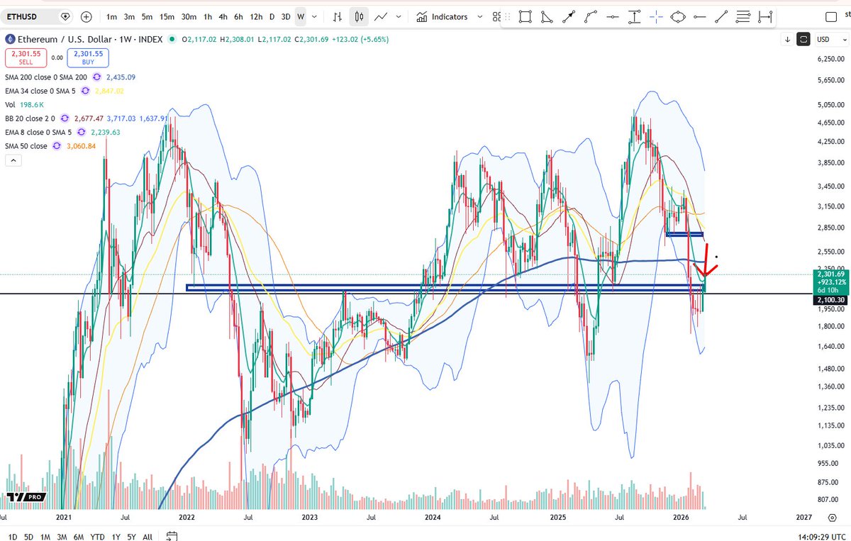 Cheds Trading tweet media