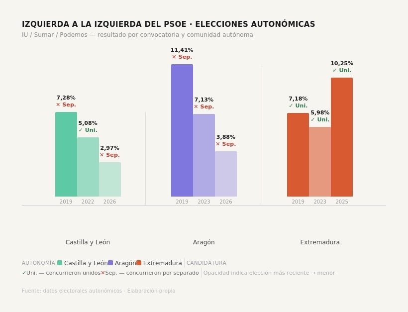 Xavi Calafat tweet media