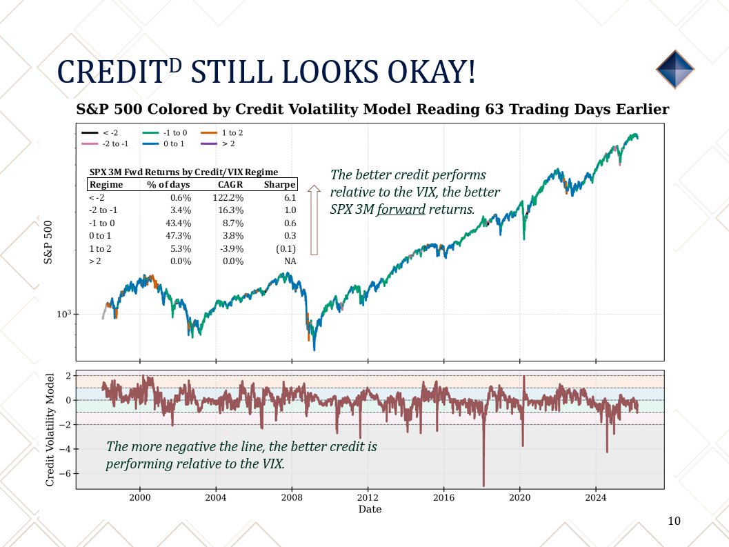 Mike Singleton, CFA tweet media