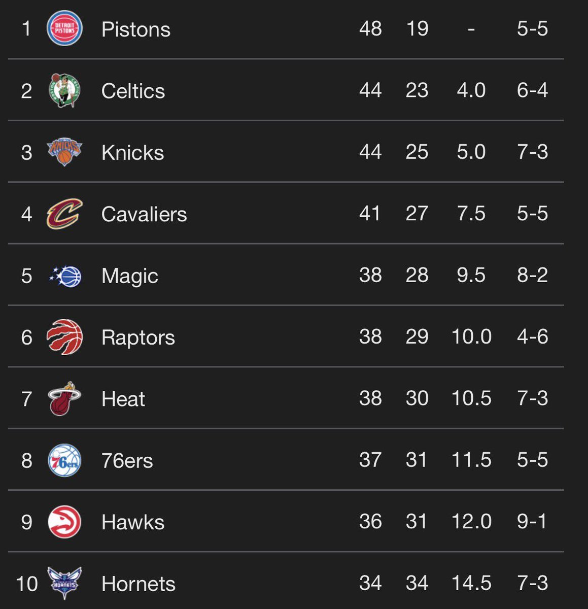 CelticsUnite tweet media