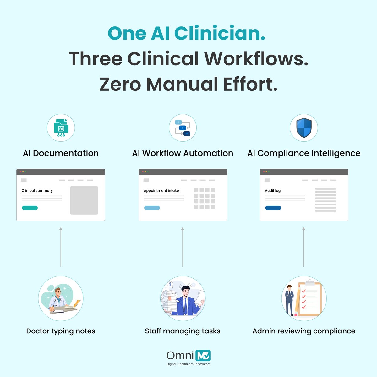 omnimd's tweet photo. Clinical teams shouldn’t spend hours typing notes or managing repetitive tasks.

AI Clinician automates documentation, workflows, and compliance so teams focus on patient care. 

Learn more → https://t.co/oCEJLyksGo

#HealthcareAI #HealthIT #AIinHealthcare #DigitalHealth #OmniMD https://t.co/5K3qOf8kVI