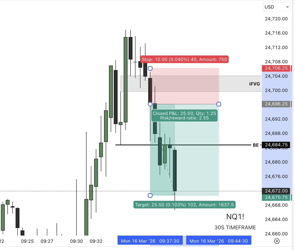 Trades By Slade tweet media