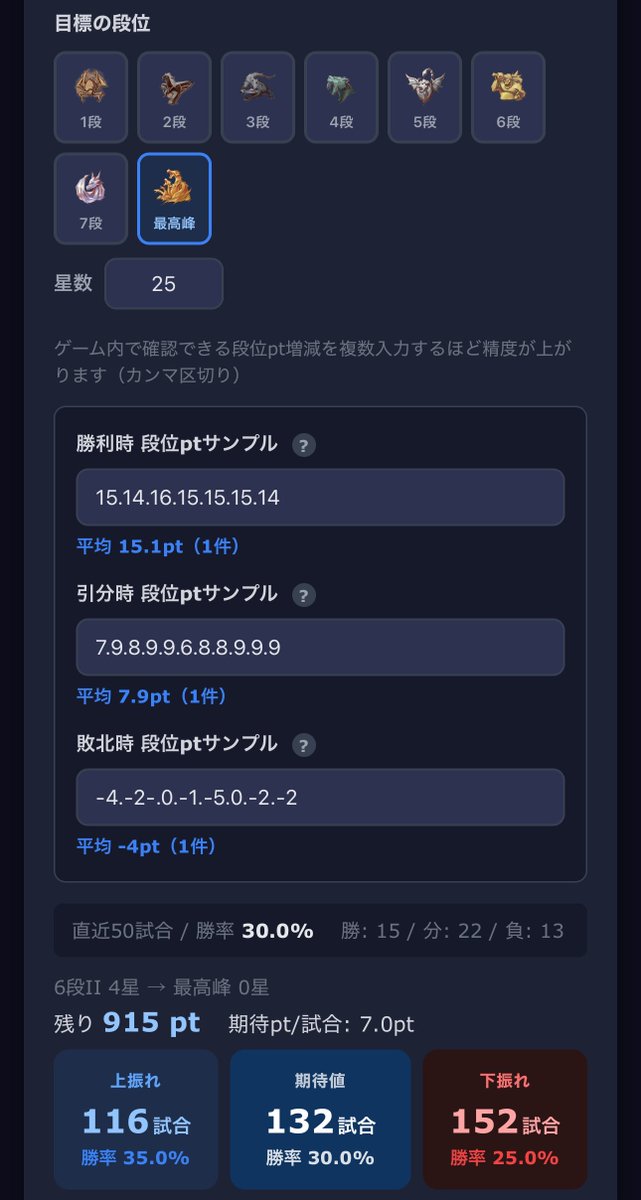 idv_tracker's tweet photo. 新ツール公開のお知らせ💡

目標の段位や認知まであと何試合必要か？がわかる、目標達成予測ツールを公開しました！

自分の実際の「勝率」と「ポイント増減」をベースに
上振れ（調子が良い時）
期待値（いつものペース）
下振れ（沼った時）
の3パターンの必要試合数を自動計算します！

#第五人格 https://t.co/796CeHjQgV