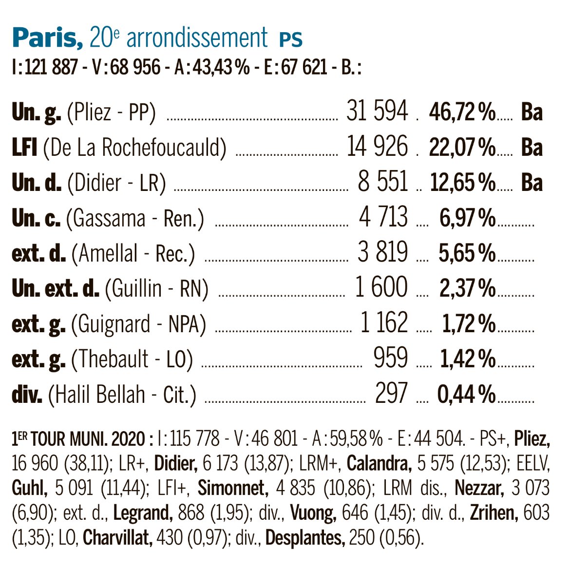 Paris XXème arrondissement tweet media