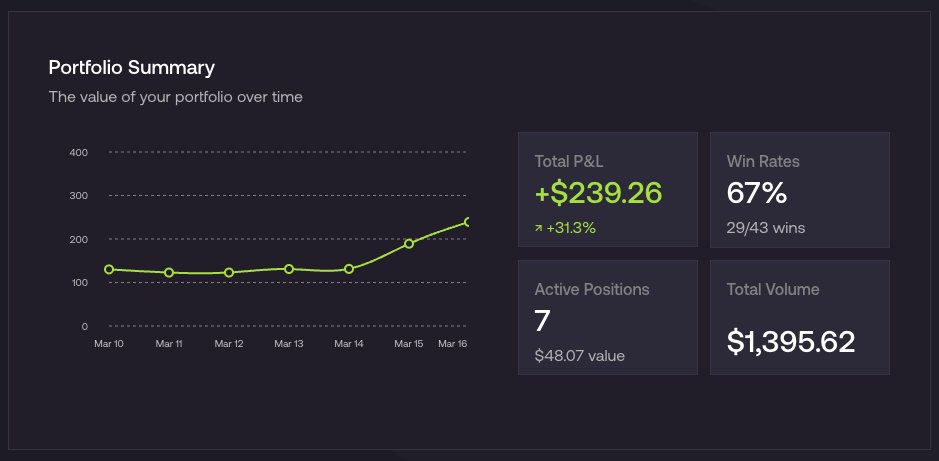 AirdropAddicts_'s tweet photo. 🌞GM Addicts, 

I figured I should start sharing some of the plays that I have been profiting on with @foresightnow 

Foresight💹: https://t.co/zyA9GxNNPU
Invite Code: bjNkgZ7M

Two clean LoL eSports arbs I took: 

G2 vs Team Secret Whales
• Foresight G2: 18.03 @ $0.60 + 15.29 @ $0.59
• Polymarket TSW:  21.1 @ $0.19

Gen.G vs JD Gaming
• Foresight Gen.G: 17.22 @ $0.65 + 7.15 @ $0.66
• Polymarket JDG: 16.7 @ $0.12

Total EV for this trade is 31%;
with the best outcome resulting in a 38% ROI. 🔥

Already up nicely on Foresight with more edge left.