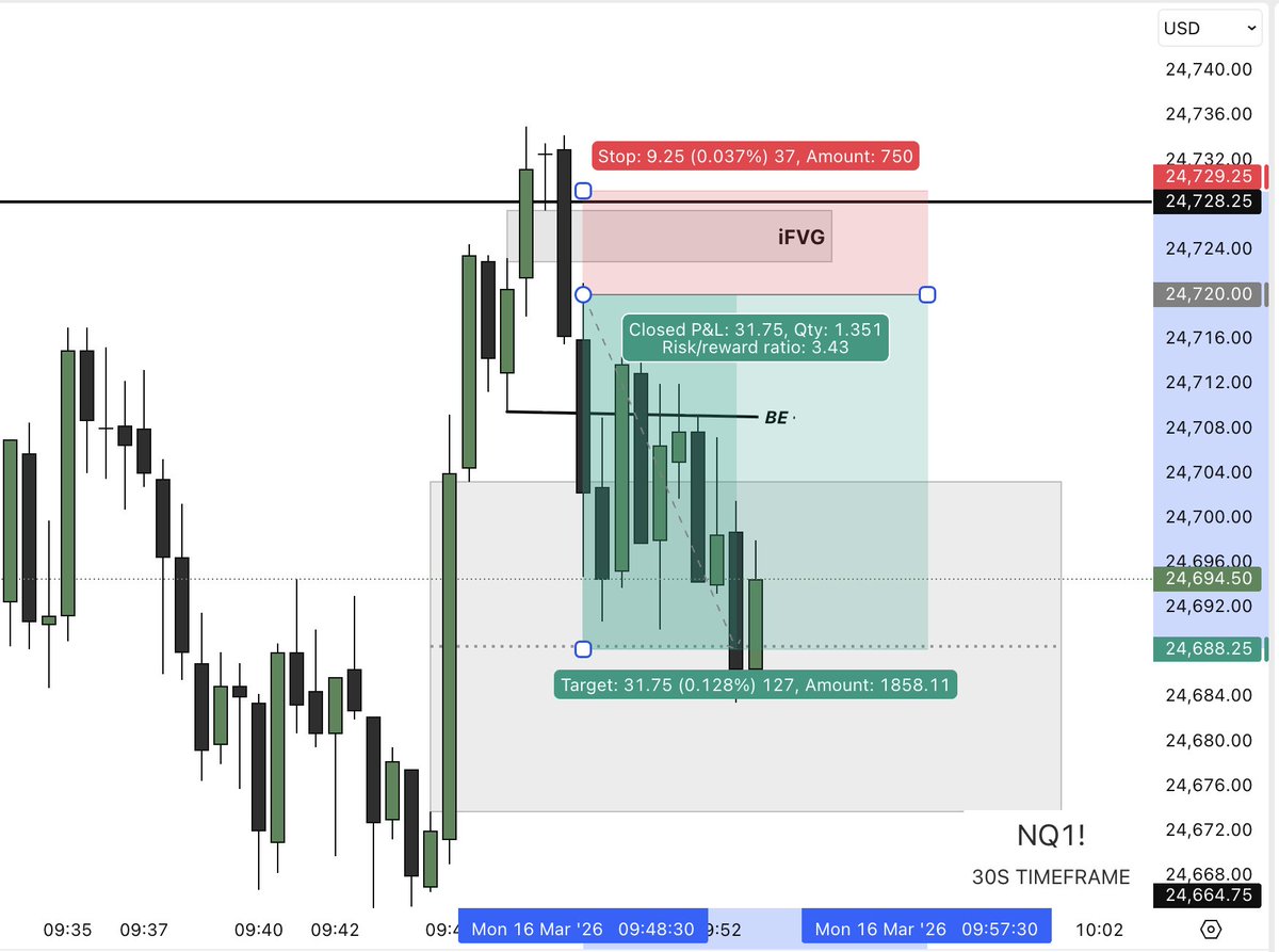Trades By Slade tweet media