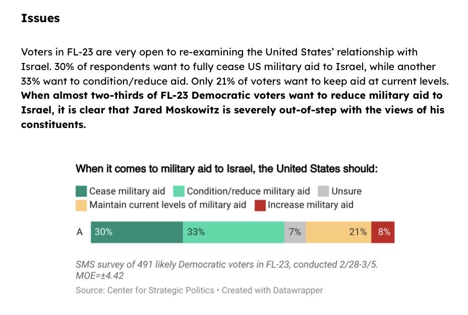 Oliver Larkin for Congress tweet media