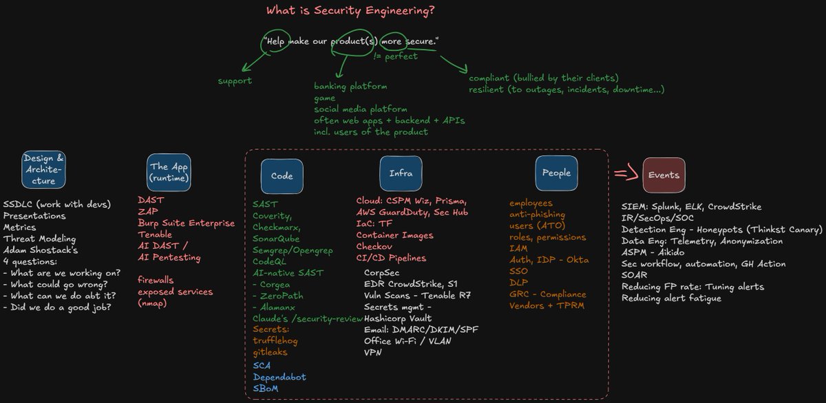 Astarte Cybersecurity tweet media