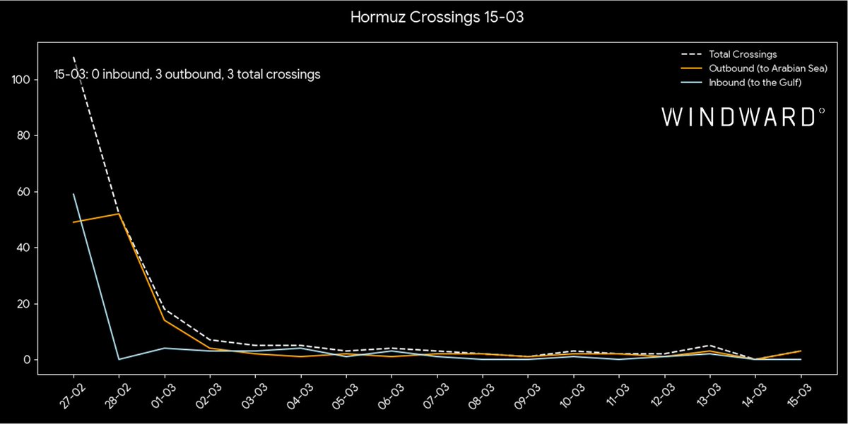 Windward tweet media