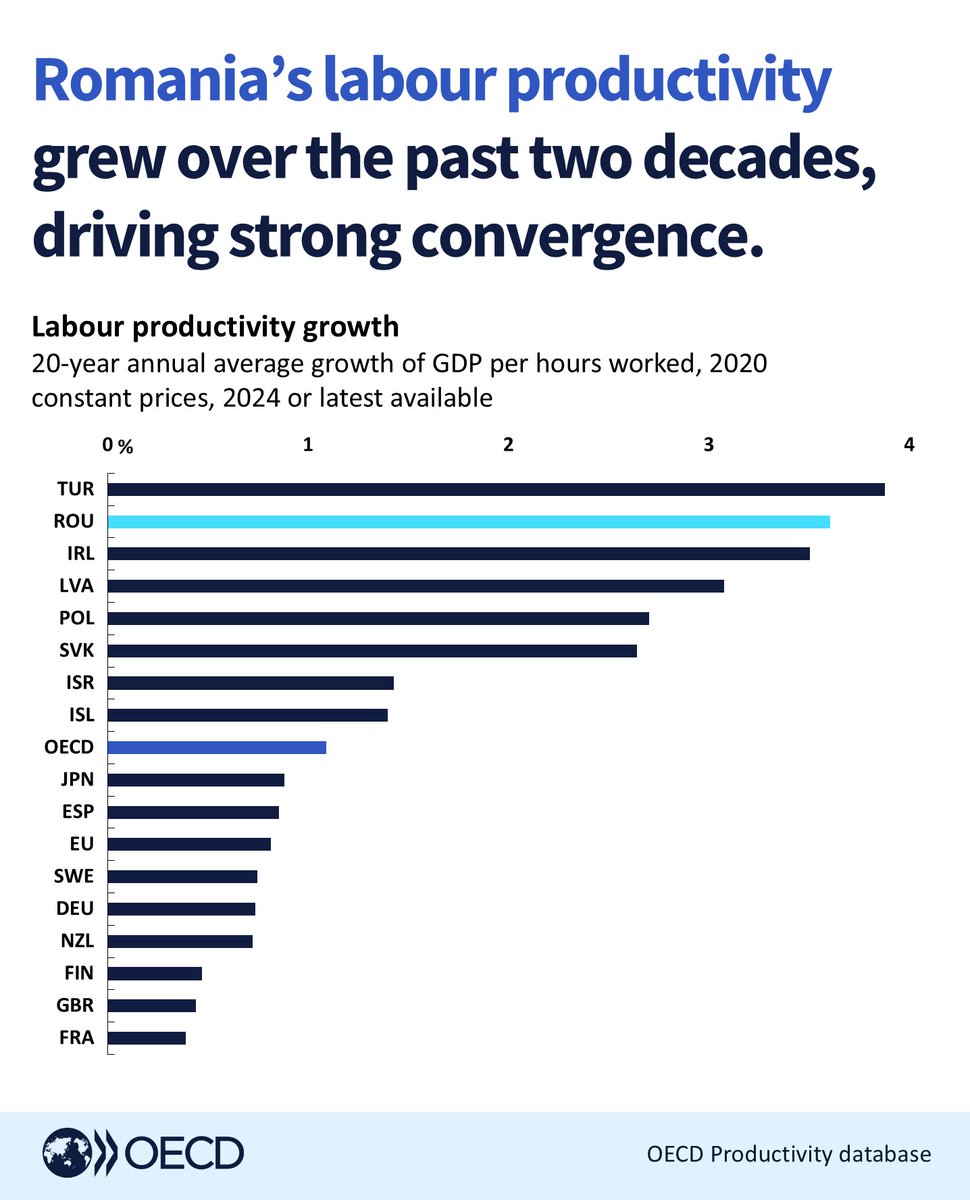 OECD Economics tweet media