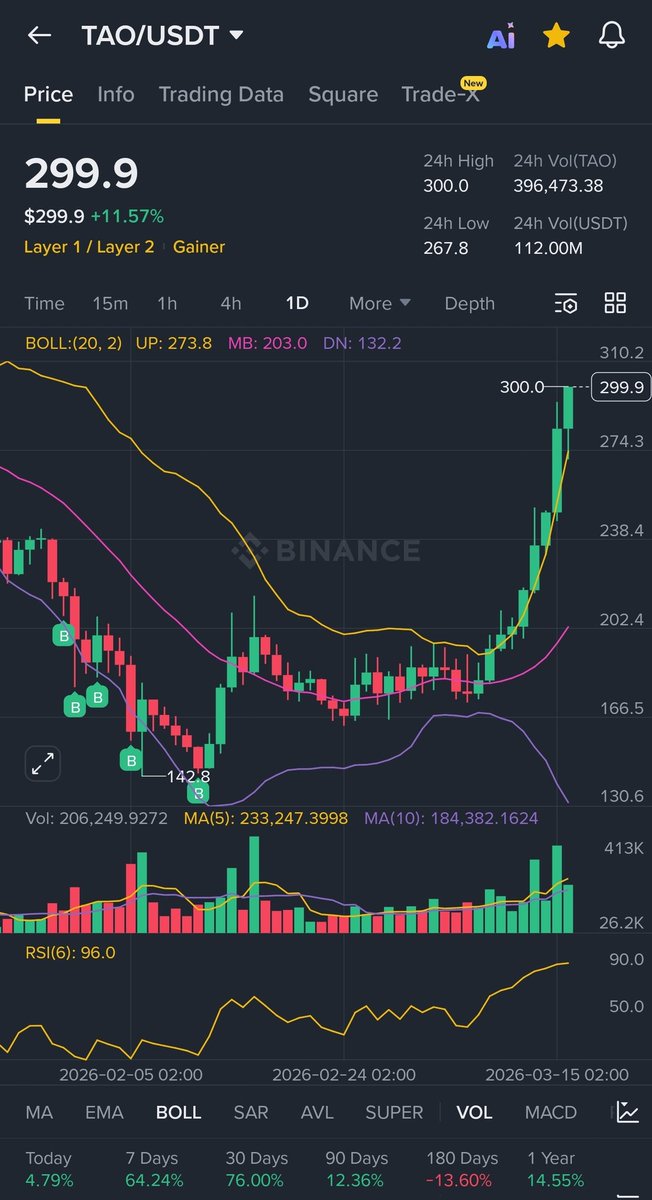 Coffee Infused Crypto tweet media