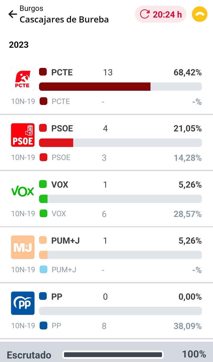palentino 🌾🌈❣️ tweet media