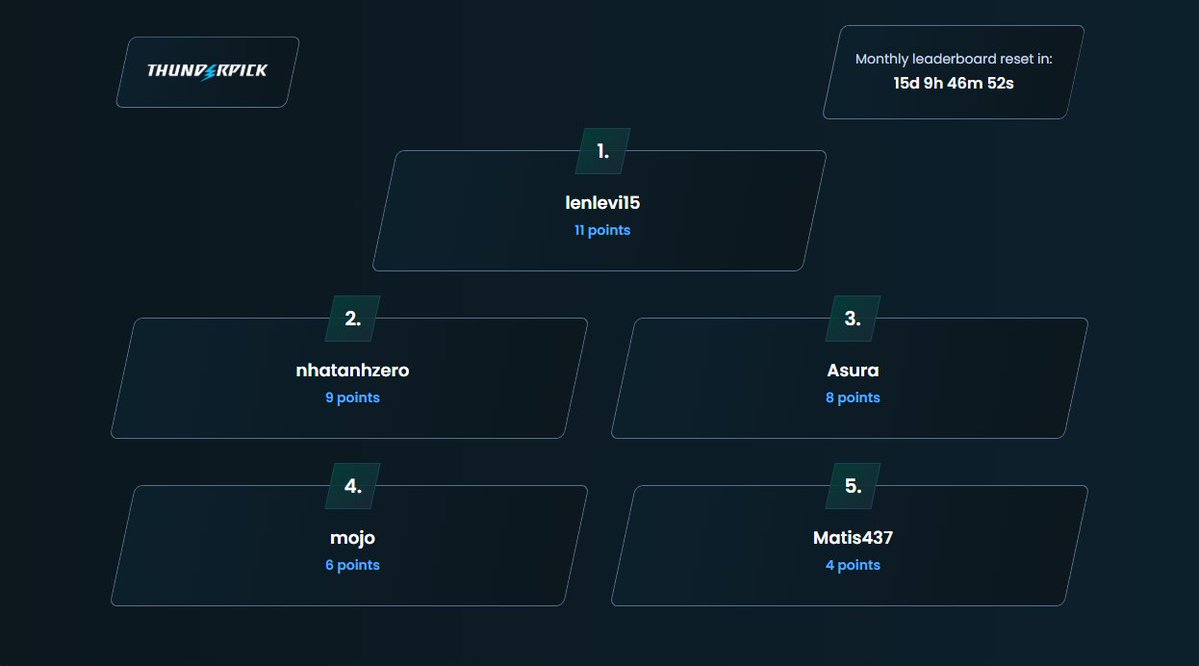 gocore CS2 tweet media
