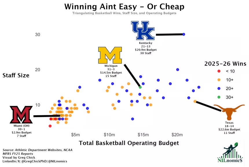 Dr. College Sports Finance tweet media