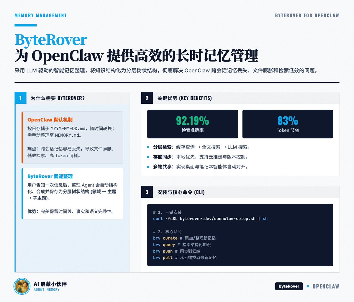 ByteRover：为 OpenClaw 提供高效的长时记忆管理 OpenClaw 擅长开发任务，如调度工作流、自动化测试和代码 ...