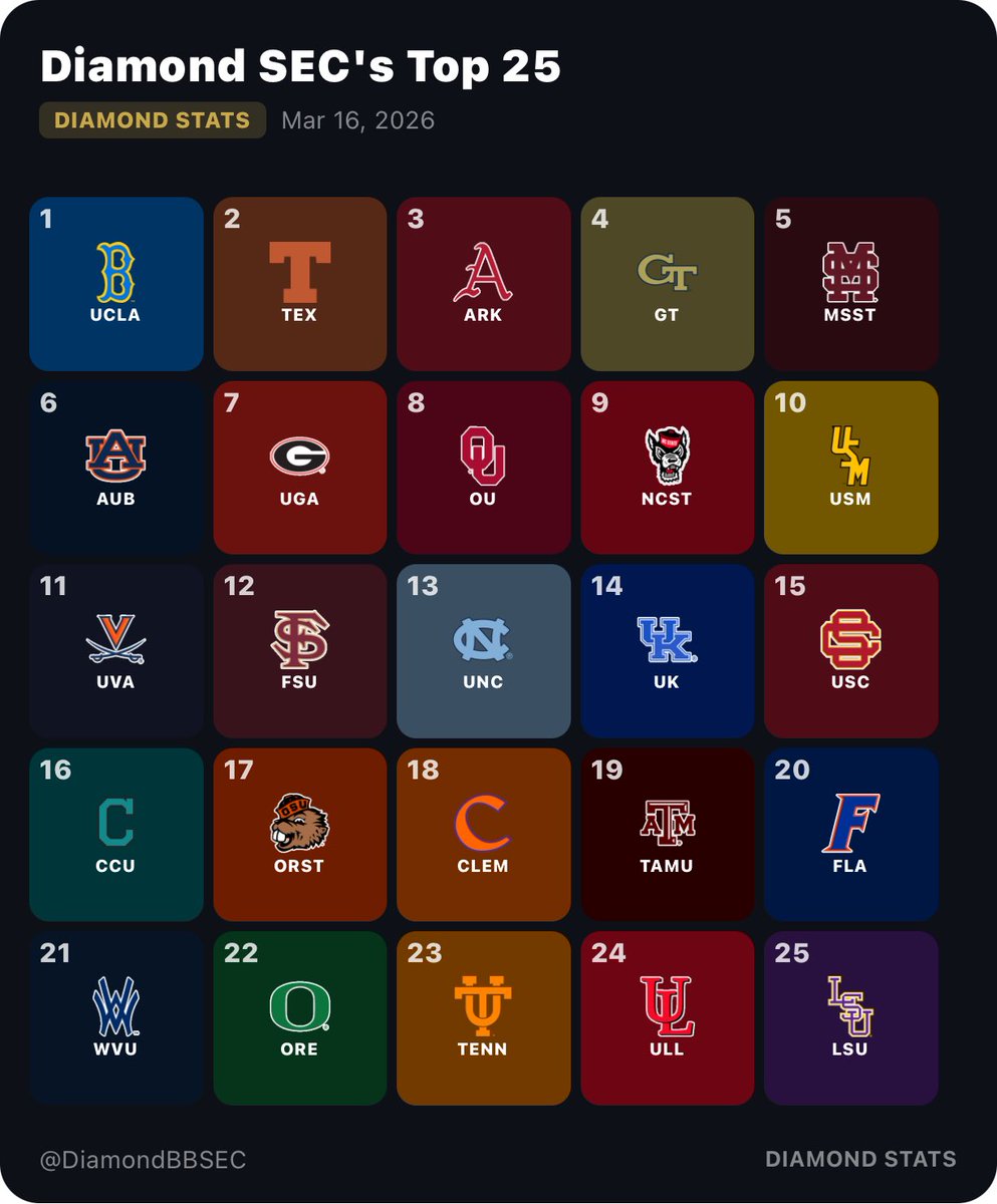 Diamond SEC tweet media