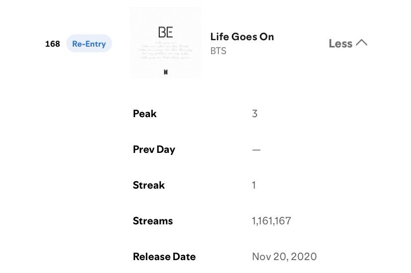 BTS Charts & Awards tweet media