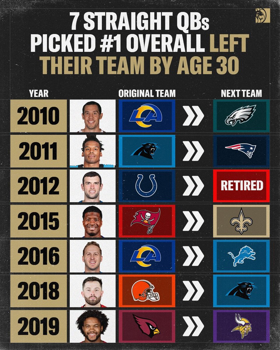 Football’s Greatest Moments tweet media