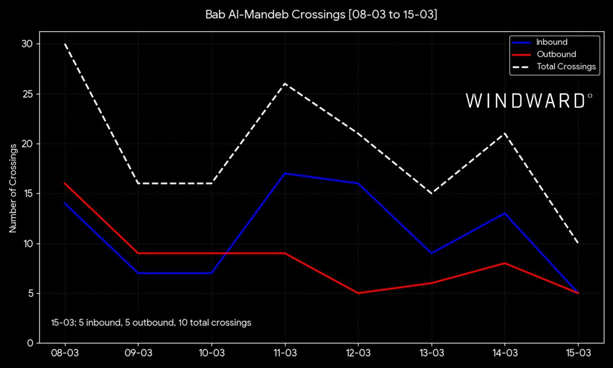 Windward tweet media