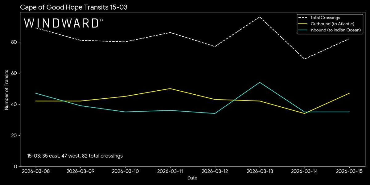 Windward tweet media
