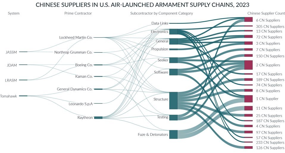 ꧁༺༒༻꧂ tweet media