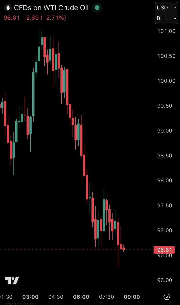 Brian Rose, Founder & Host of London Real tweet media