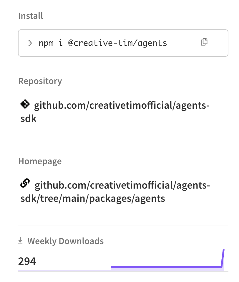 Creative Tim tweet media
