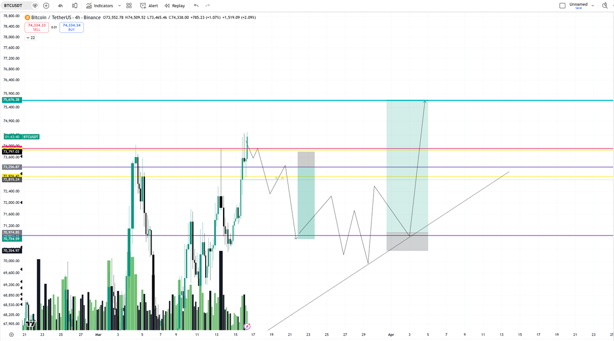 Blockchainedbb tweet media