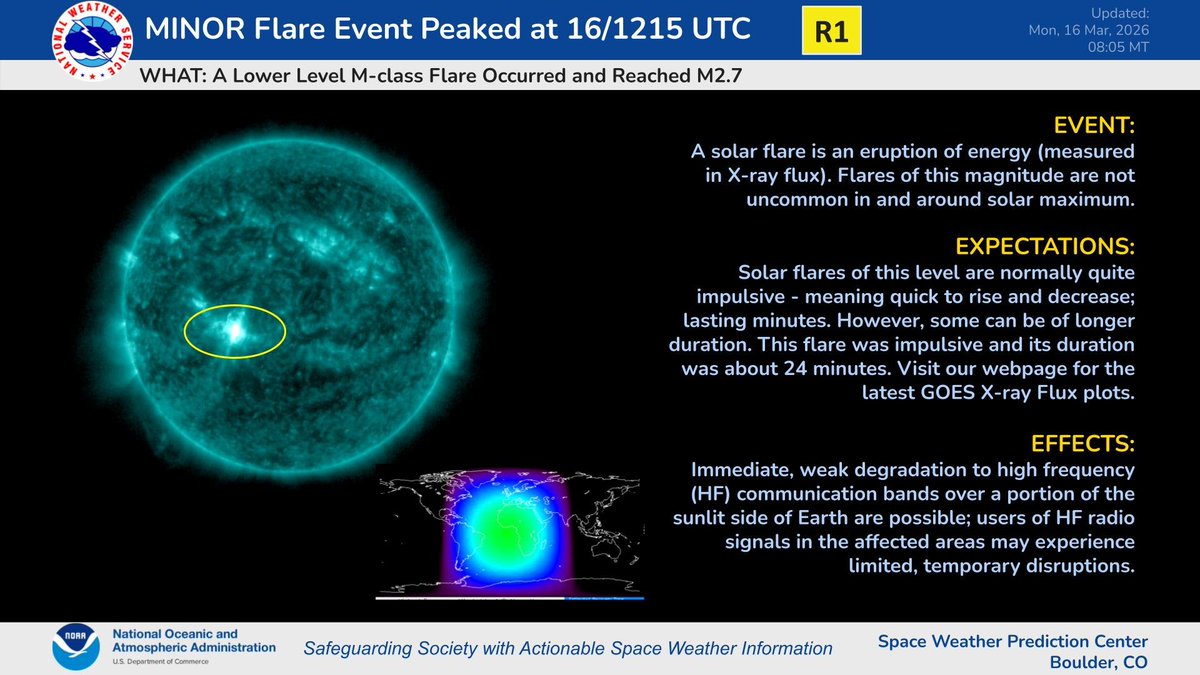 NOAA Space Weather Prediction Center tweet media
