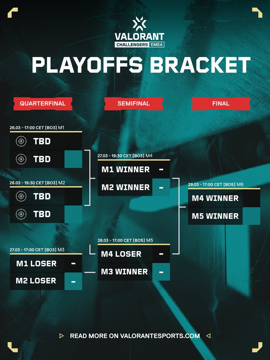 VALORANT Esports EMEA tweet media