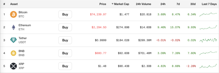 CoinDesk tweet media