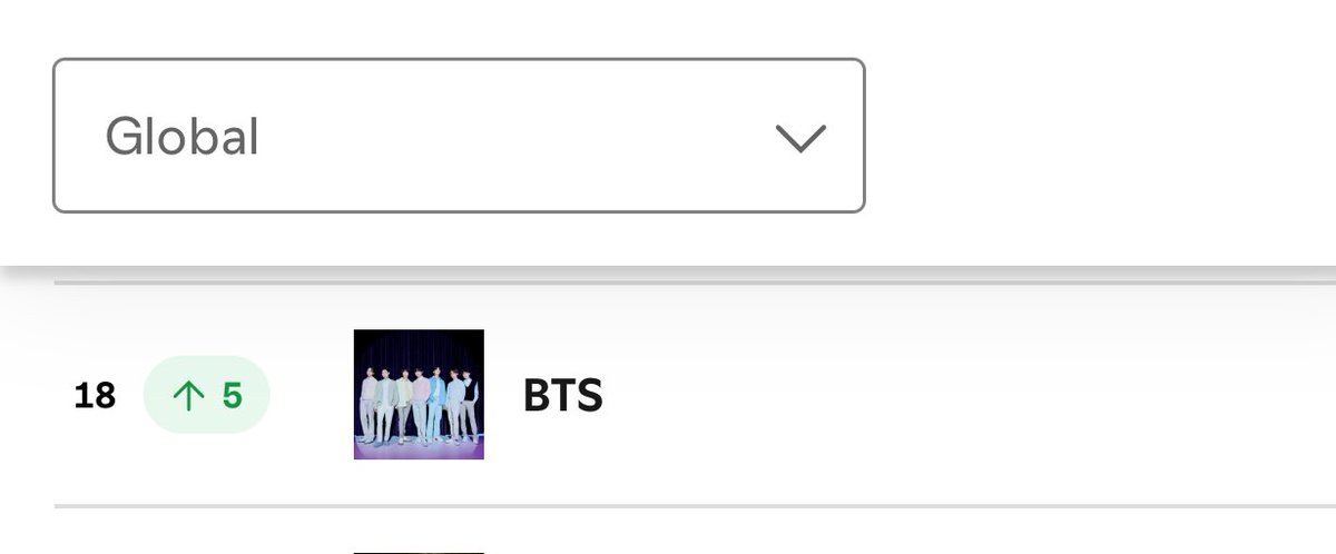 OH MY GOD !! 

BTS rises to #18 on Spotify Global Artists Chart