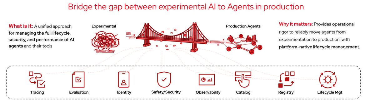 Red Hat AI tweet media