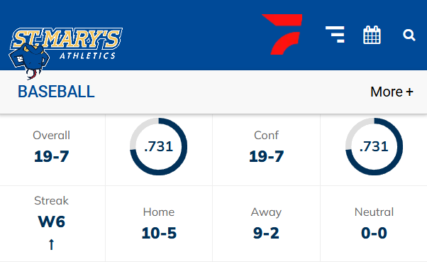D2 Baseball tweet media