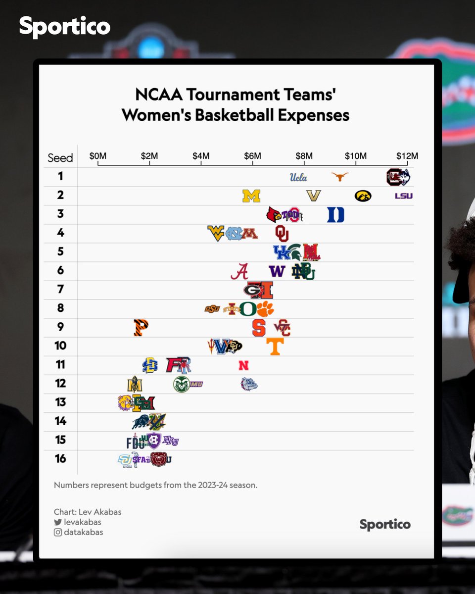 Sportico tweet media