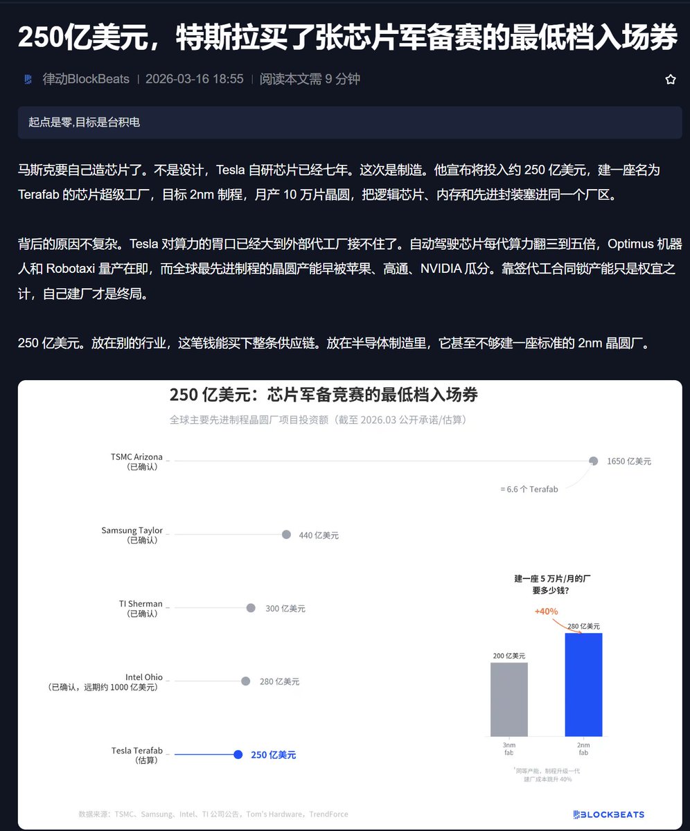 马斯克要自己造芯片了

投250亿美元。建2nm晶圆厂。月产10万片。

1、为什么?

Tesla对算力的胃口太大。
自动驾驶芯片每代算力翻3-5倍。
Robotaxi和Optimus量产在即。
外部代工厂接不住了。

2、够吗?

不够。

建一座5万片/月的2nm厂要280亿。
Tesla要用250亿干10万片。

按行业标准，不可能。