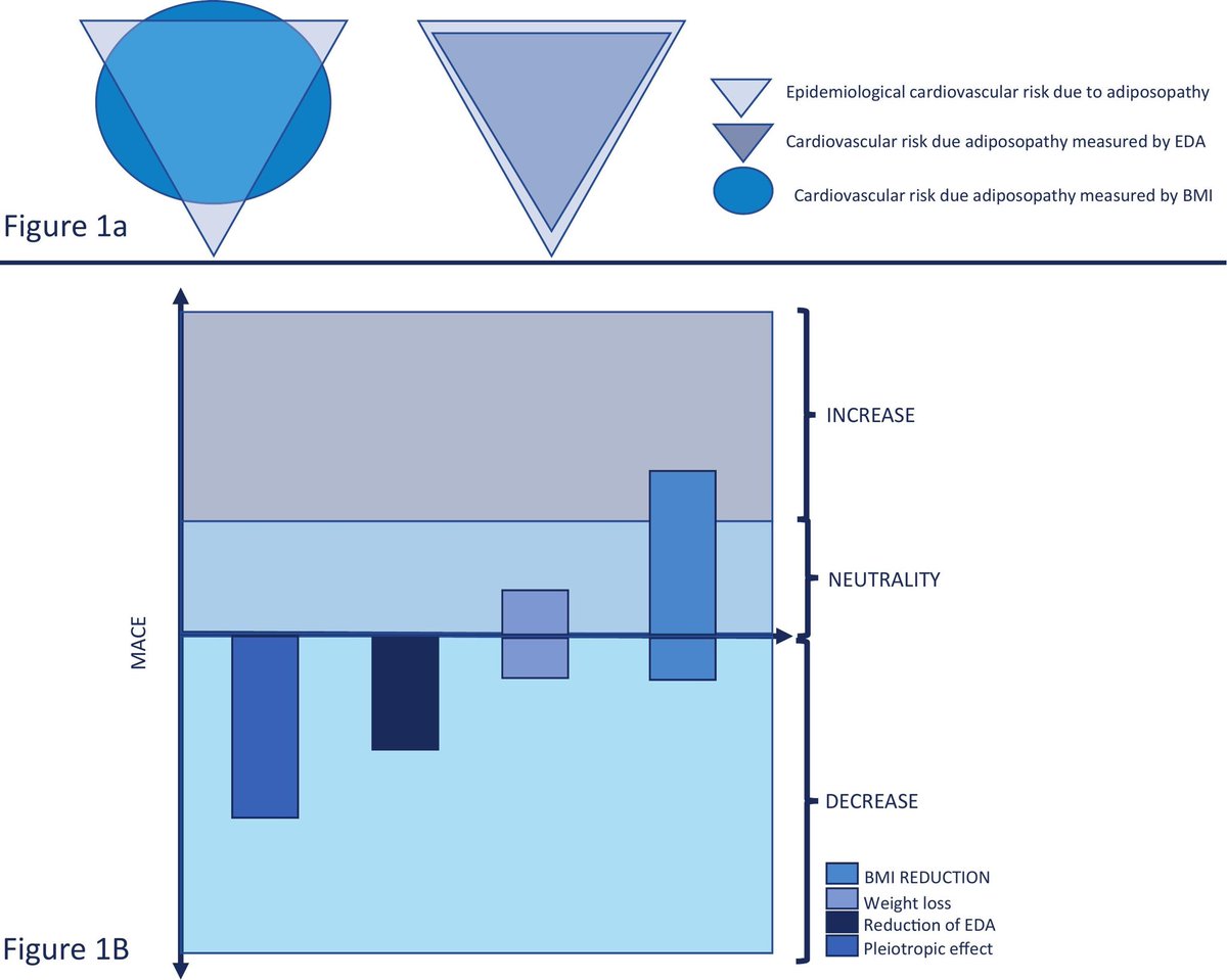 Progress in Cardiovascular Diseases tweet media