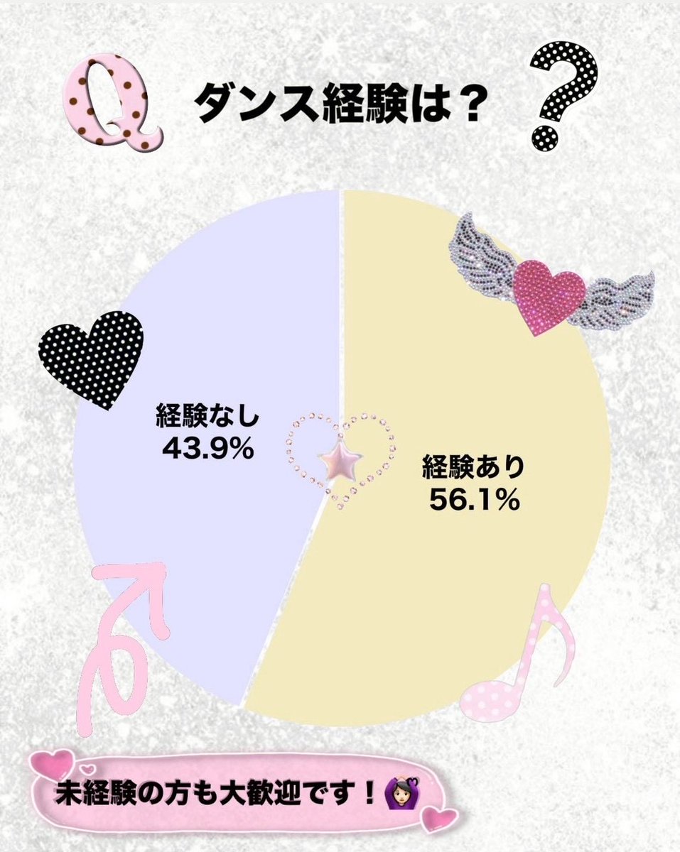 中央大学 Zone of 꿈 (ZOK) tweet media