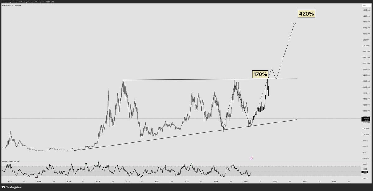 ray 🐂 tweet media