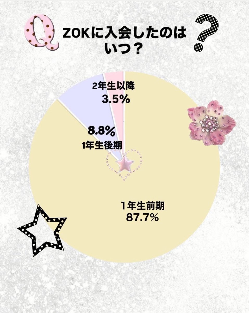 中央大学 Zone of 꿈 (ZOK) tweet media