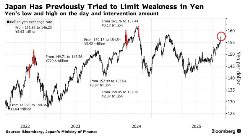 Global Markets Investor tweet media