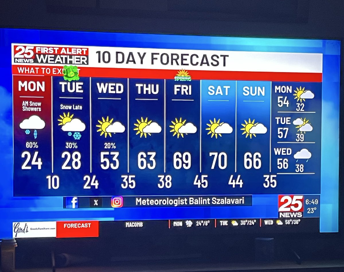 Illinois weather is bipolar af.