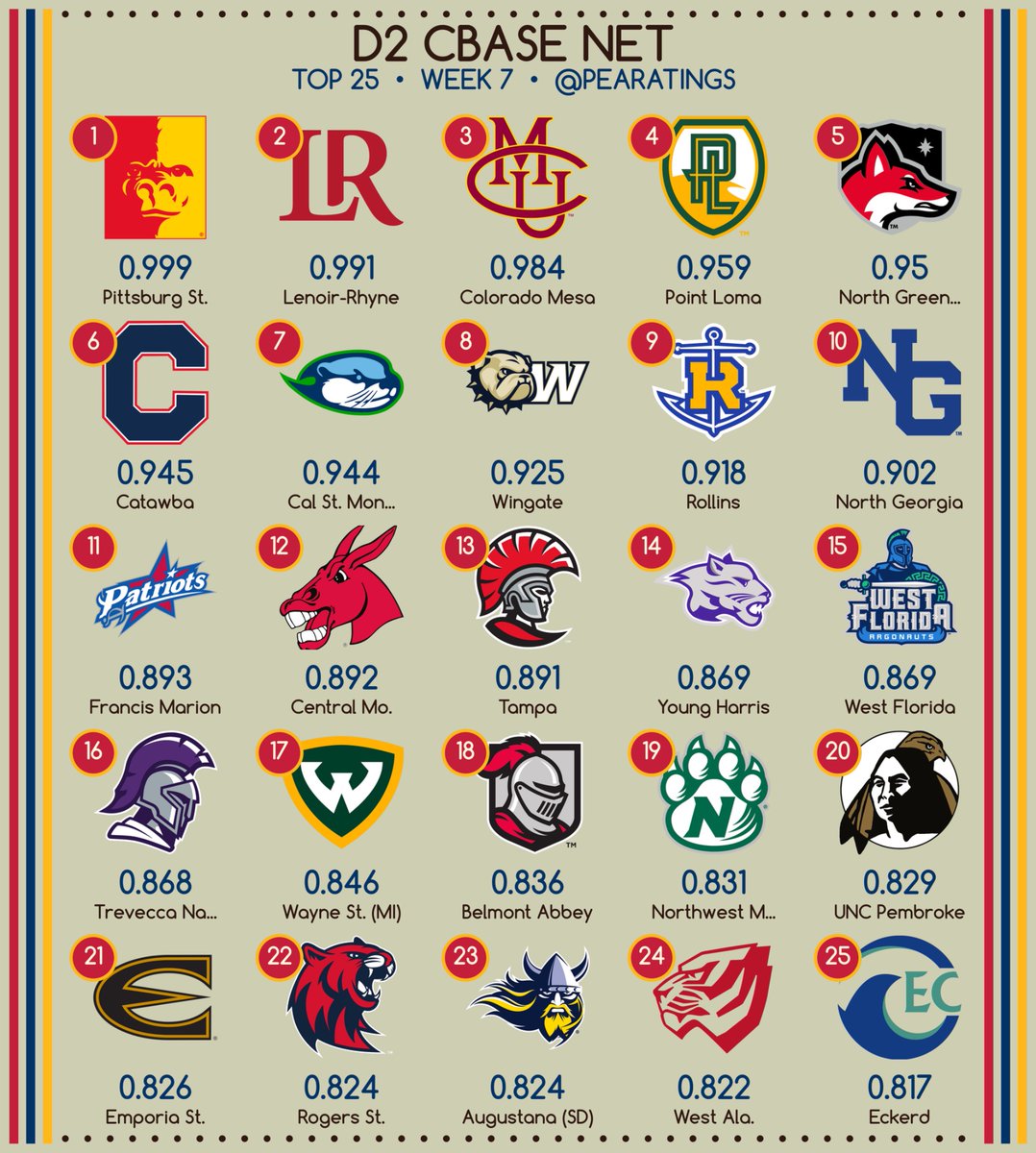 PEARatings tweet media