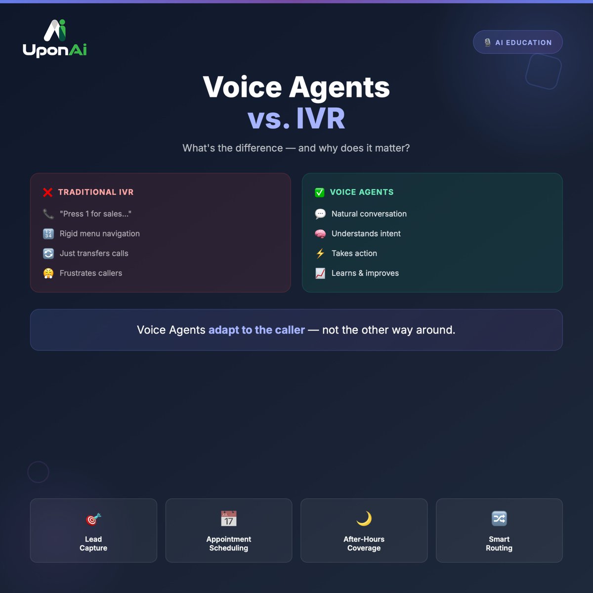 _UponAI_'s tweet image. Voice Agents vs. IVR, what's the difference?

The difference? Voice Agents adapt to the caller, not the other way around.

That's the future of inbound calls.

#UponAi #VoiceAI #VoiceAgent #IVR #AI #CustomerExperience #BusinessTech #Automation