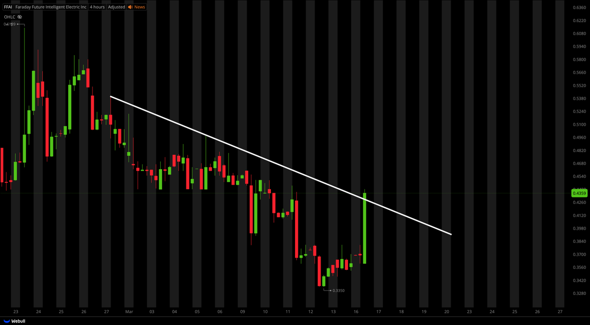 Tiger Line Trading tweet media